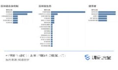 揭秘加密数字货币算法：